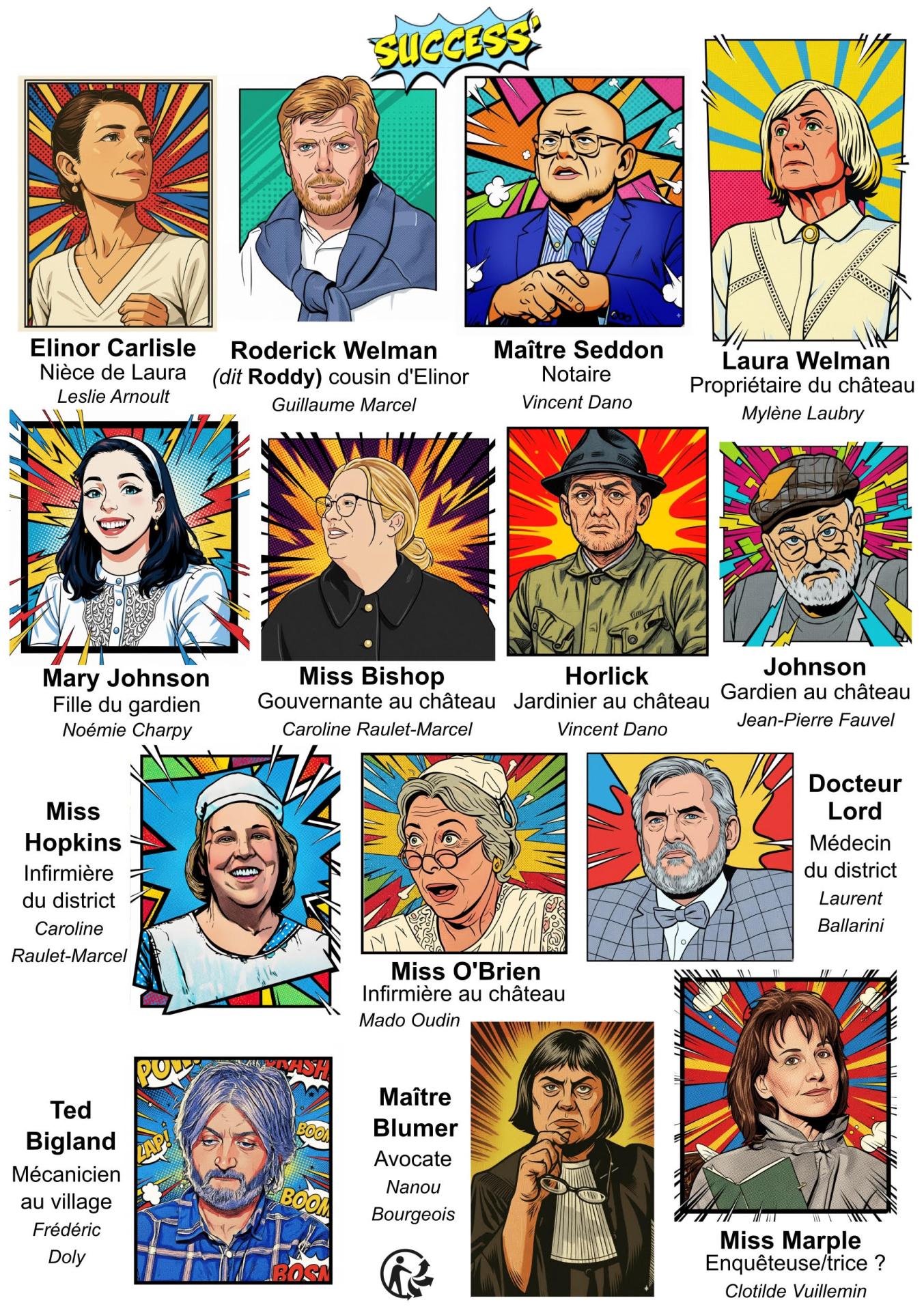 Presentation des personnages